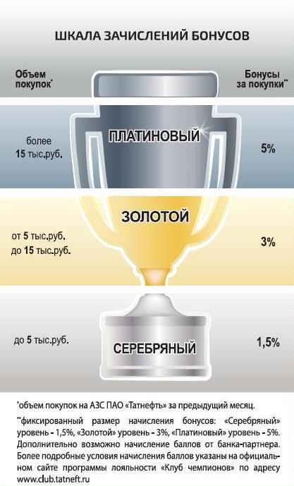 Карта татнефть банк зенит клуб чемпионов